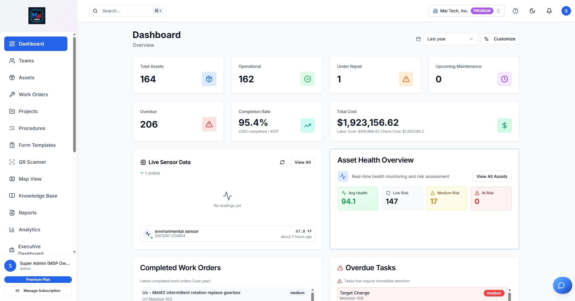 Dashboard Overview