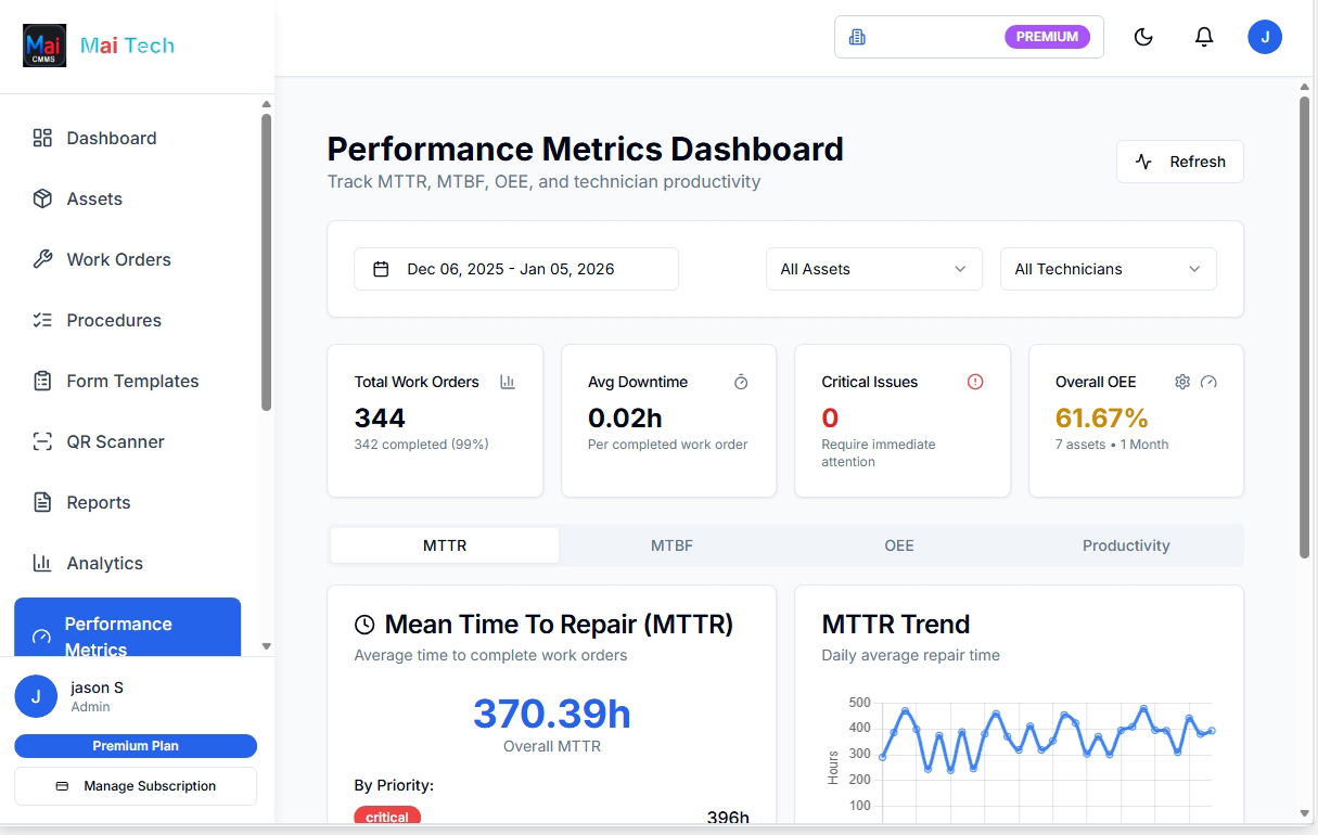 Performance Metrics